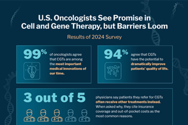 InspiroGene - infographic