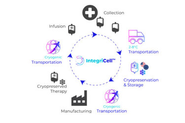 cryoport integricell