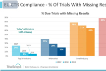 Disclosure Transparency Trends Webinar