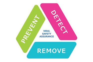 MilliporeSigma Figure 1 - Safety Triangle