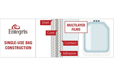 pg-single-use-construction-10347