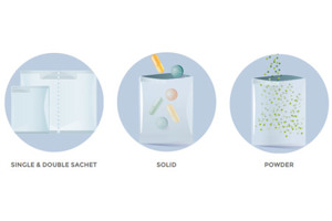 Contract-Packaging-Services-For-Probiotics